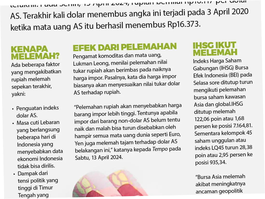 Rupiah Melemah, Ini Penyebab dan Dampaknya terhadap Perekonomian Indonesia
