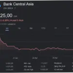 Saham BBCA Mengalami Penurunan, Apa yang Terjadi?