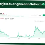 Saham Bumi Resources: Analisis Terbaru dan Dampaknya pada Investasi