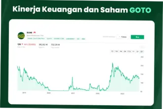 Saham Bumi Resources: Analisis Terbaru dan Dampaknya pada Investasi