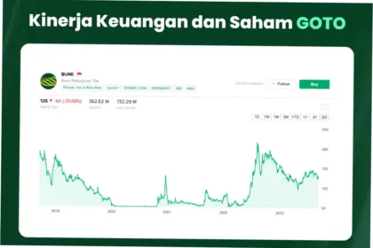 Saham Bumi Resources: Analisis Terbaru dan Dampaknya pada Investasi