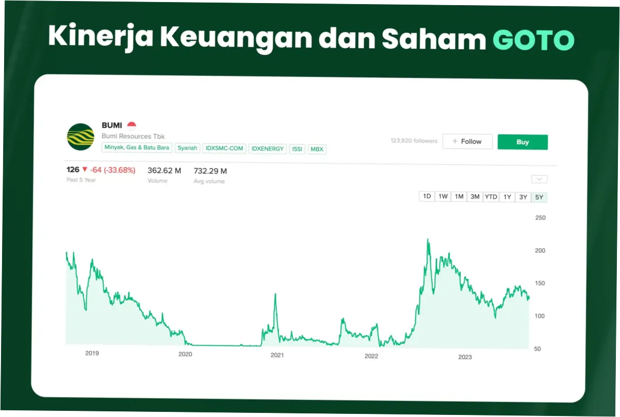 Saham Bumi Resources: Analisis Terbaru dan Dampaknya pada Investasi