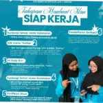Siap Kerja: Mempersiapkan Diri untuk Dunia Kerja Global