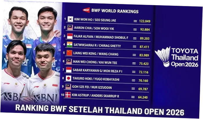 Thailand Open 2026: Update Ranking BWF dan Jadwal Final