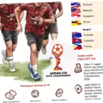 Timnas Indonesia U-19 Siap Pertahankan Gelar Juara di Piala AFF U-19 2026