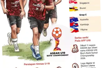 Timnas Indonesia U-19 Siap Pertahankan Gelar Juara di Piala AFF U-19 2026