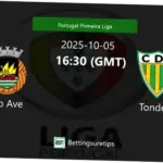 Tondela: Pertarungan untuk Bertahan dan Mencapai Posisi Atas di Liga