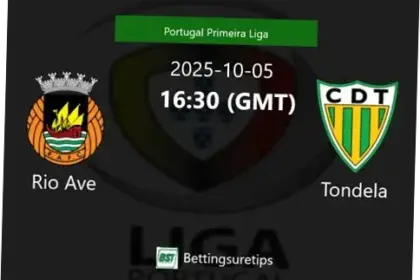 Tondela: Pertarungan untuk Bertahan dan Mencapai Posisi Atas di Liga
