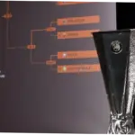 UECL: Pertarungan Sengit di Kancah Sepakbola Eropa
