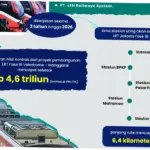 Waskita Karya: Pembangunan LRT Jakarta Fase 1B dan Kinerja Bisnis Berkelanjutan
