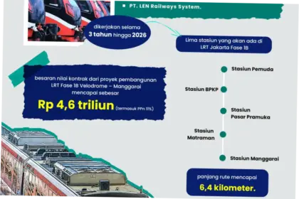 Waskita Karya: Pembangunan LRT Jakarta Fase 1B dan Kinerja Bisnis Berkelanjutan