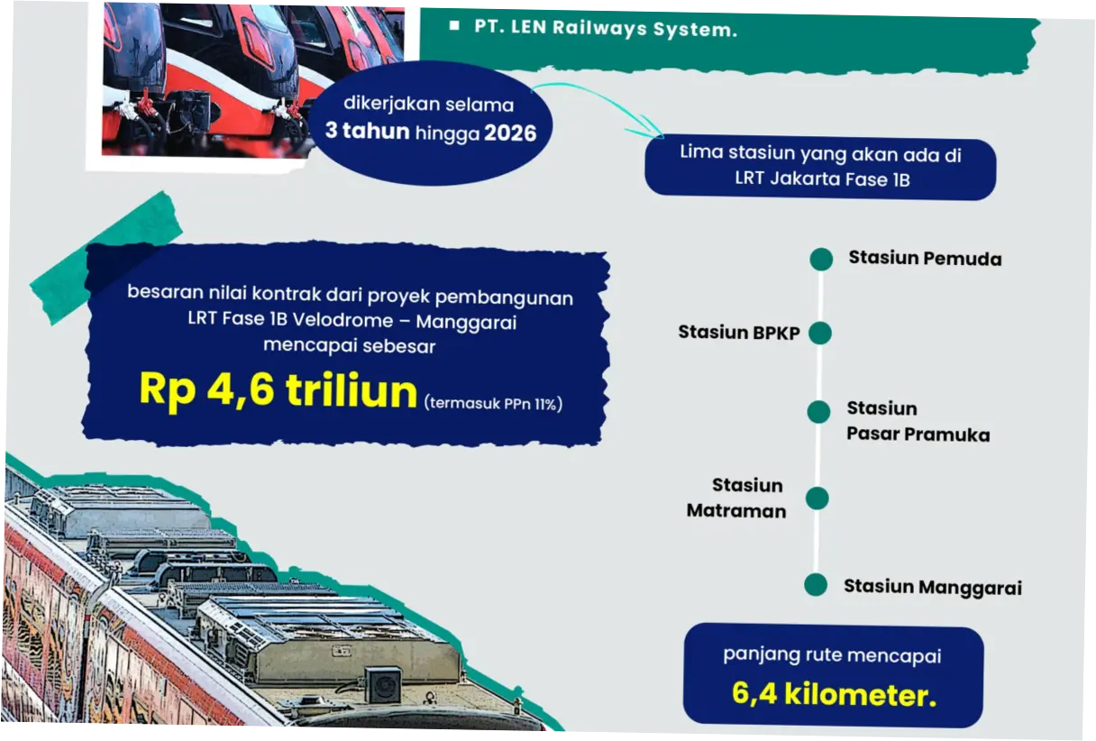 Waskita Karya: Pembangunan LRT Jakarta Fase 1B dan Kinerja Bisnis Berkelanjutan