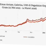 Harga Emas Hari Ini: Update Terbaru dan Analisis Pasar