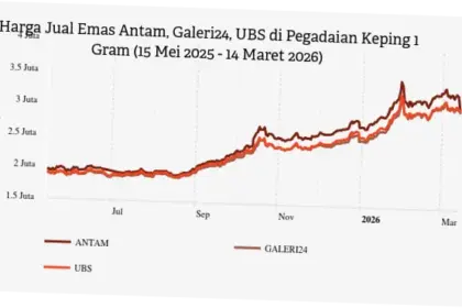 Harga Emas Hari Ini: Update Terbaru dan Analisis Pasar