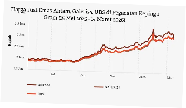 Harga Emas Hari Ini: Update Terbaru dan Analisis Pasar