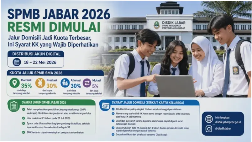 SPMB Jabar 2026: Jadwal, Syarat, dan Informasi Lengkap